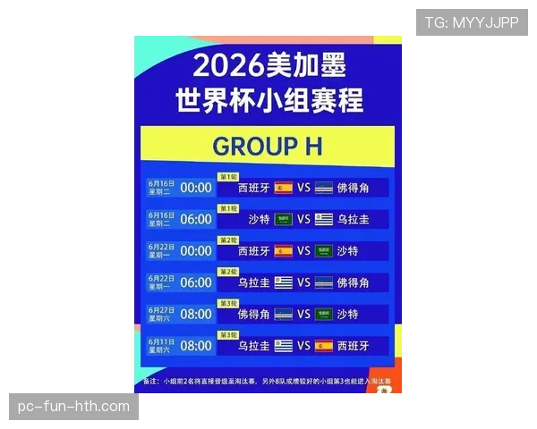2026世界杯48队12个小组的赛制规则怎么算