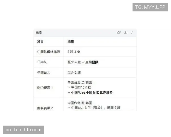 韩国队2026世界杯预选赛晋级前景分析 亚洲区出线形势如何 韩国队2026世界杯预选赛晋级前景分析 亚洲区出线形势如何