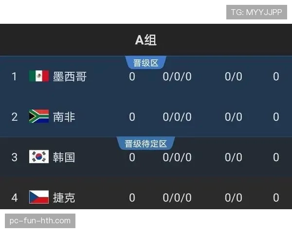 2026世界杯头名出线球队完整预测